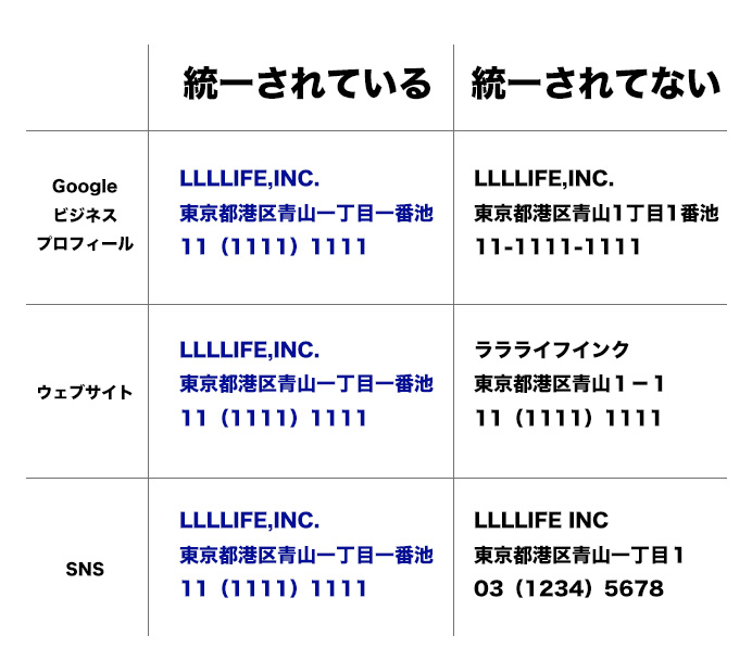 集客にGoogleビジネスプロフィール使ってますか？MEO編