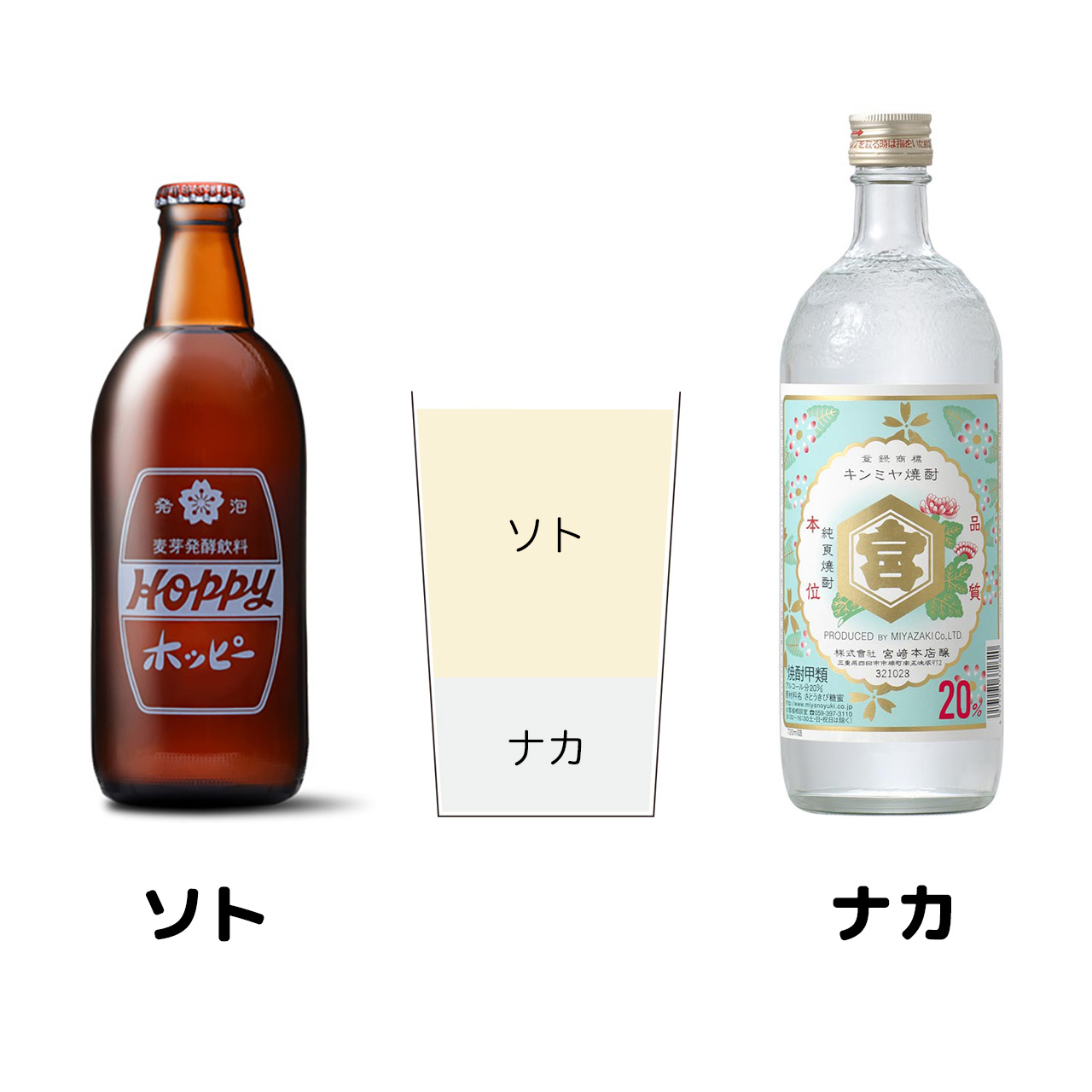 hoppy3 「ホッピー」と「生ホッピー」は何が違うのか?