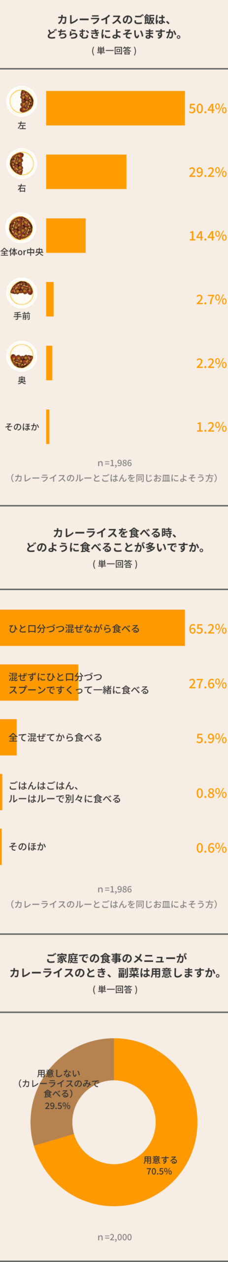 detail_list_Q114 カレーライス、ごはんの位置は右?左?